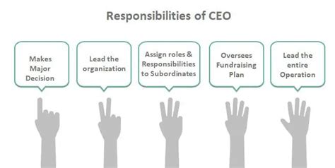 ceo of wikipedia|list of ceo responsibilities.